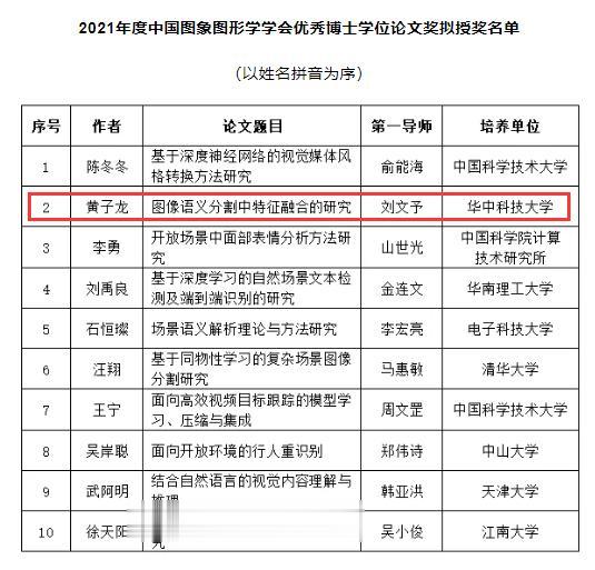 华中科技大学博士毕业生获优秀博士学位论文奖