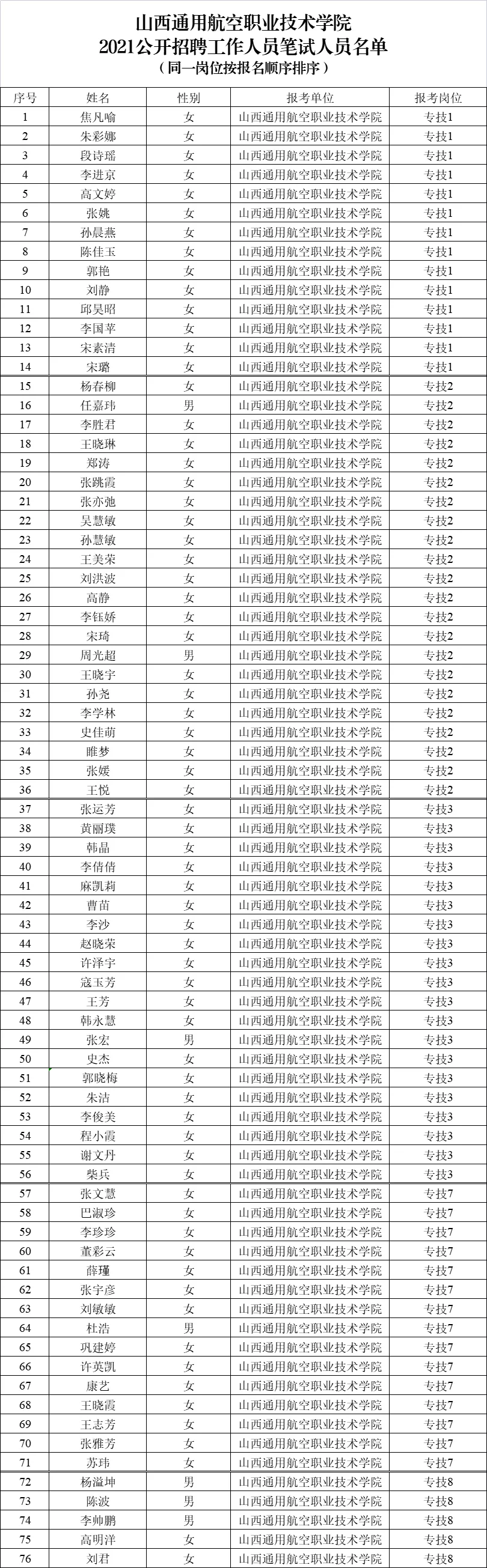 山西通航职业技术学院2021年公开招聘重要公告