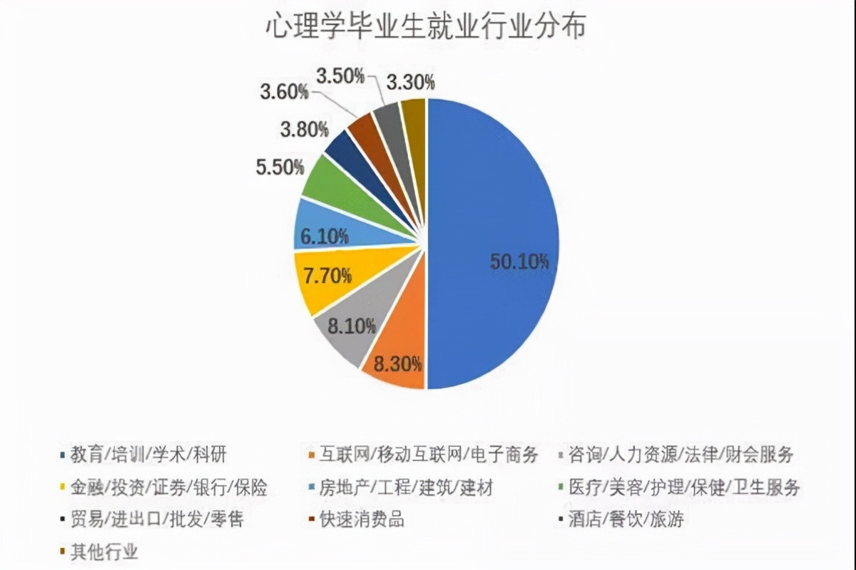 二本分数填志愿, 这6个专业要谨慎选择, 虽然热门但是就业难!