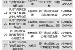 「名单」宁夏最新终止207所校外培训机构办学许可