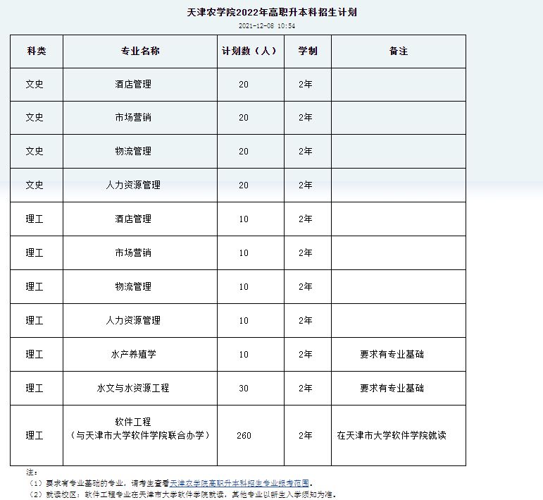 2022年天津农学院专升本招生计划