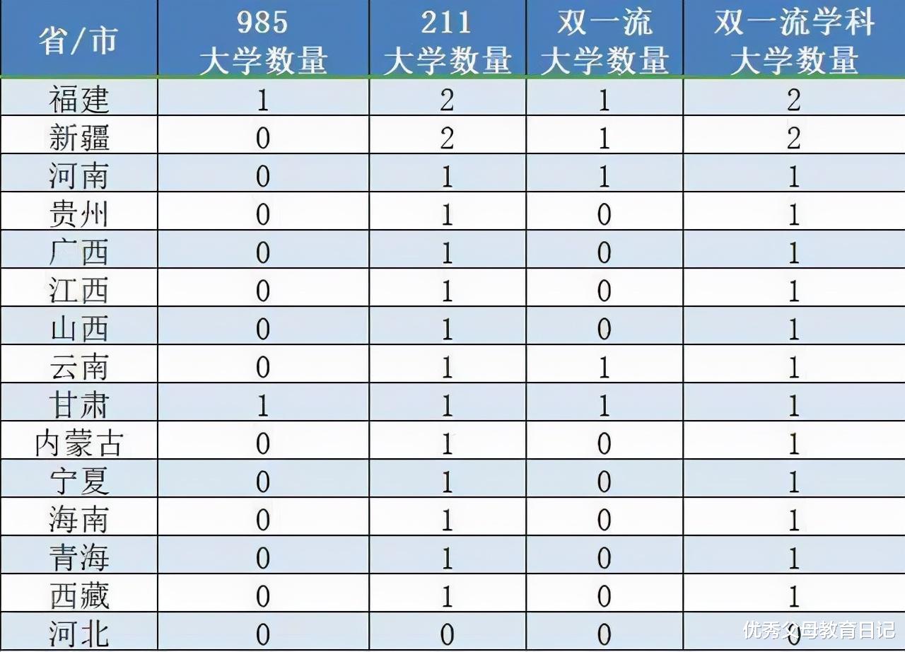 我国高校分8等, 成绩中上的学生若能考上第四等, 已经非常厉害了