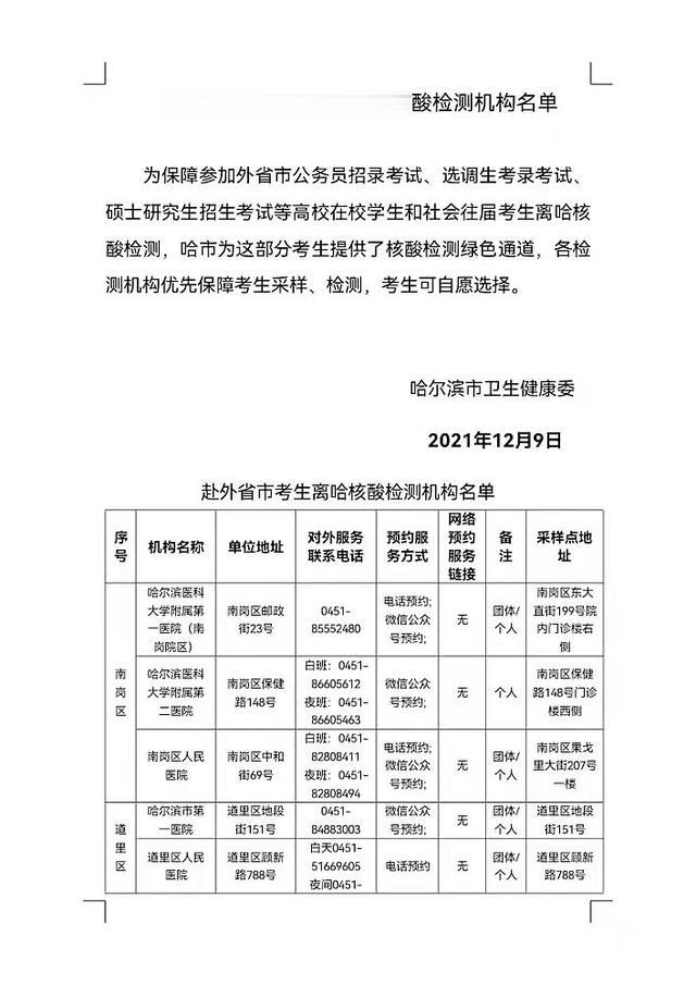 关于赴外省市考生离哈核酸检测机构名单