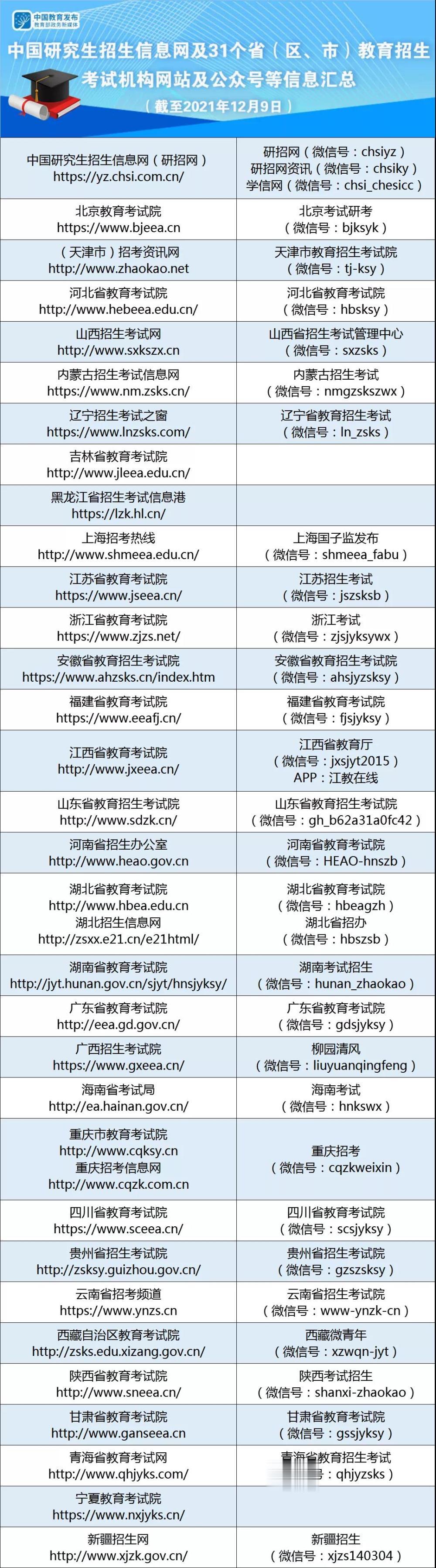 研考《准考证》可提前下载! 教育部发布最新提醒