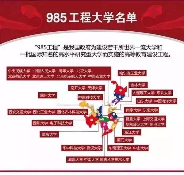 我国985高校共分六个梯队, 武大华科第三梯队, 人大是第几梯队?