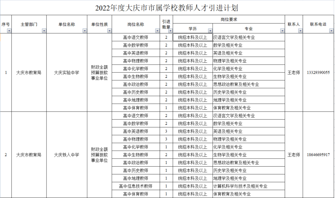 落实事业编！大庆拟引进120名教师，有安家费、购房补贴↘