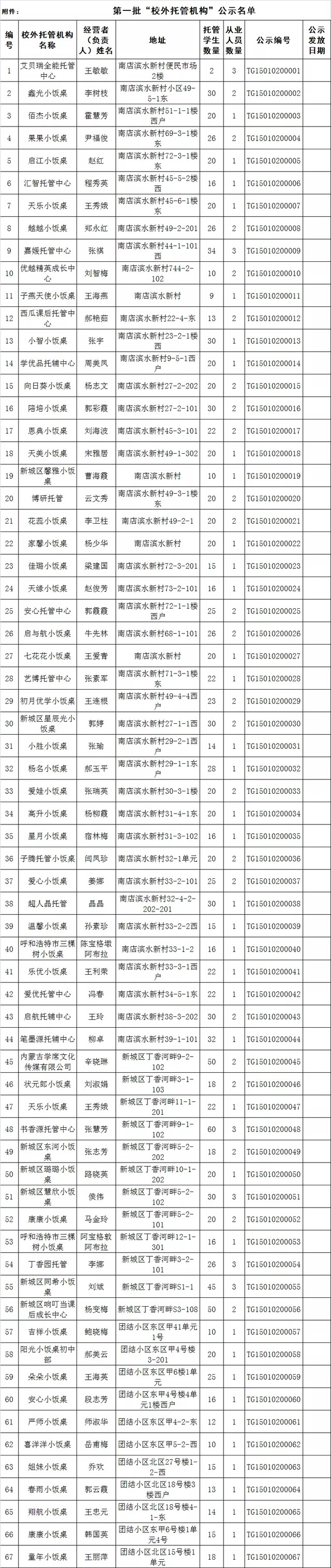 关注！新城区符合条件的校外托管机构名单公示