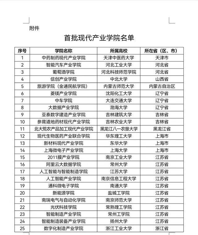 重磅名单公布, 涉及24个省份49所大学