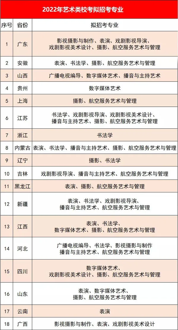 【校考快报】华南农业大学珠江学院2022年各省艺术类校考专业发布