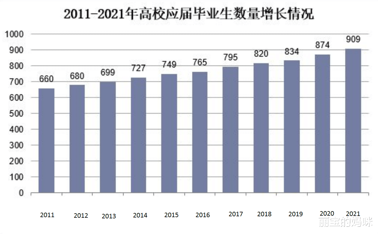 “考研生”和“保研生”, 同是硕士待遇不同? 早搞清楚心里更平衡