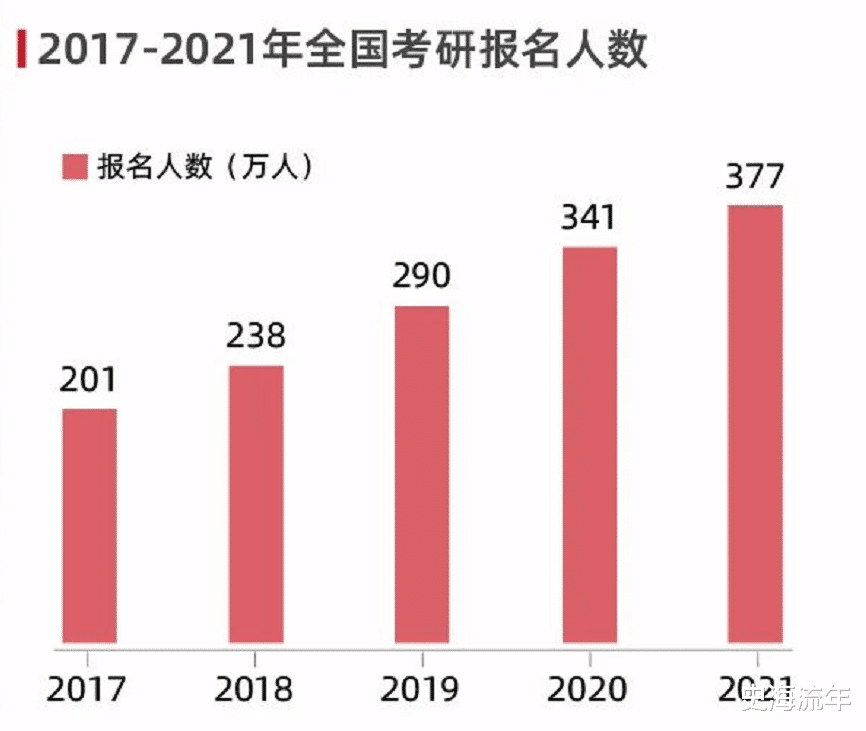 最高增长123%, 学子们真心酸! 2022年难度提高, 加油!