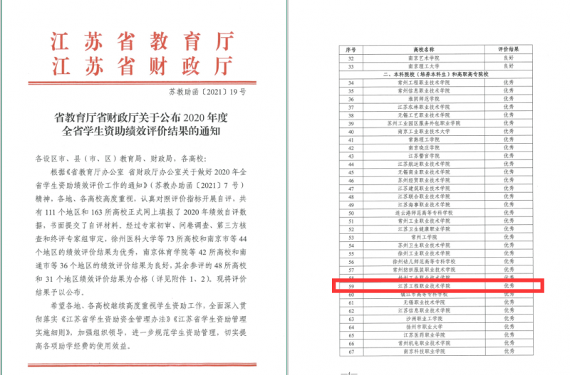 我校再获全省高校资助工作绩效评价优秀