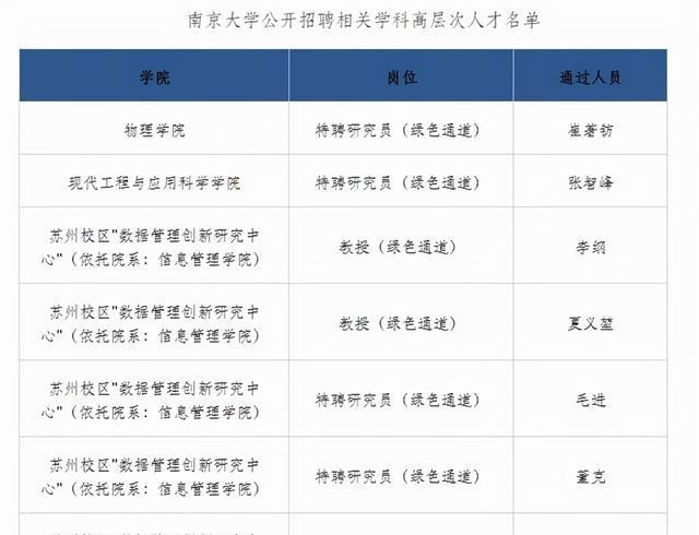 南大完胜武大, 一下子挖走武大信息管理学院五位优秀人才