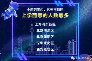 学而思“黄”了? 上海这个区影响最大? 这5所行业巨头有望回归!