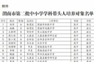 合阳县9名教师被确定为渭南市第二批中小学学科带头人培养对象