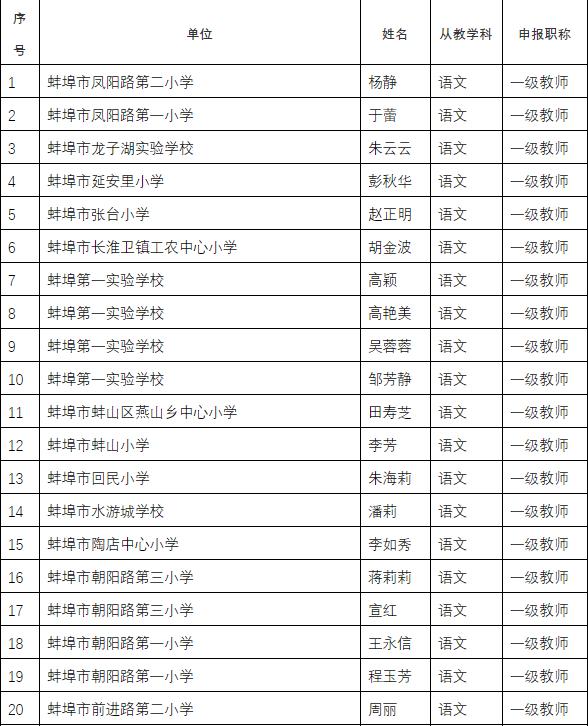 最新公示！涉及蚌埠这359名教师