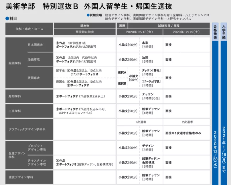 日本艺术大学考什么? 看完这篇文章你就会了