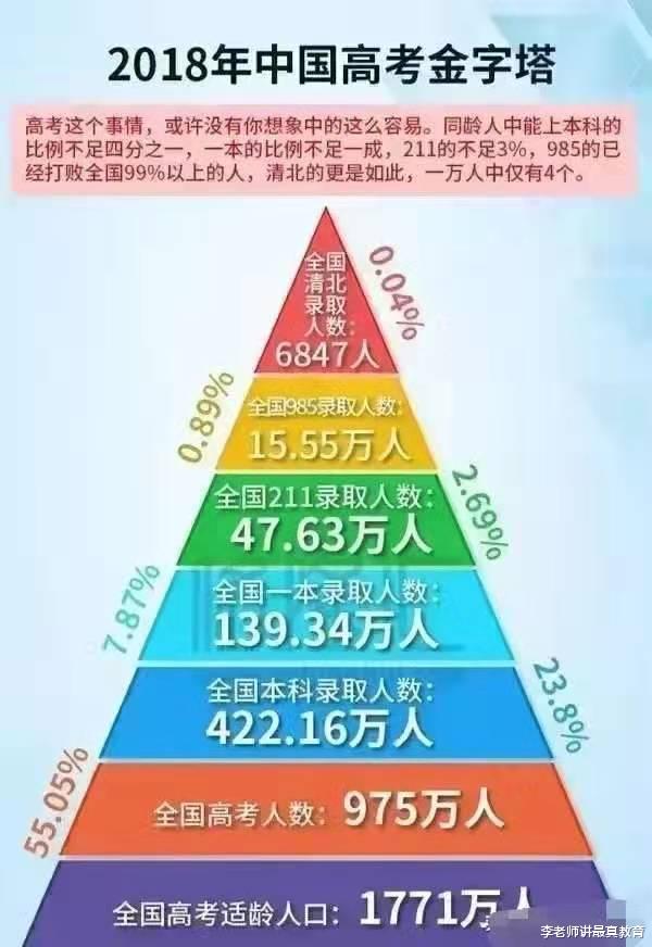 清北老师的孩子都能考上清北吗? 一位北大教授道出实情!