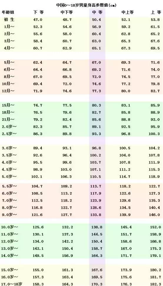 高考体检！身高、体重、视力不达标，这些专业不能报！不要等到被退档才看…