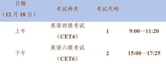 2021年下半年全国大学英语四、六级笔试周六开考, 四川省教育考试院发布温馨提示