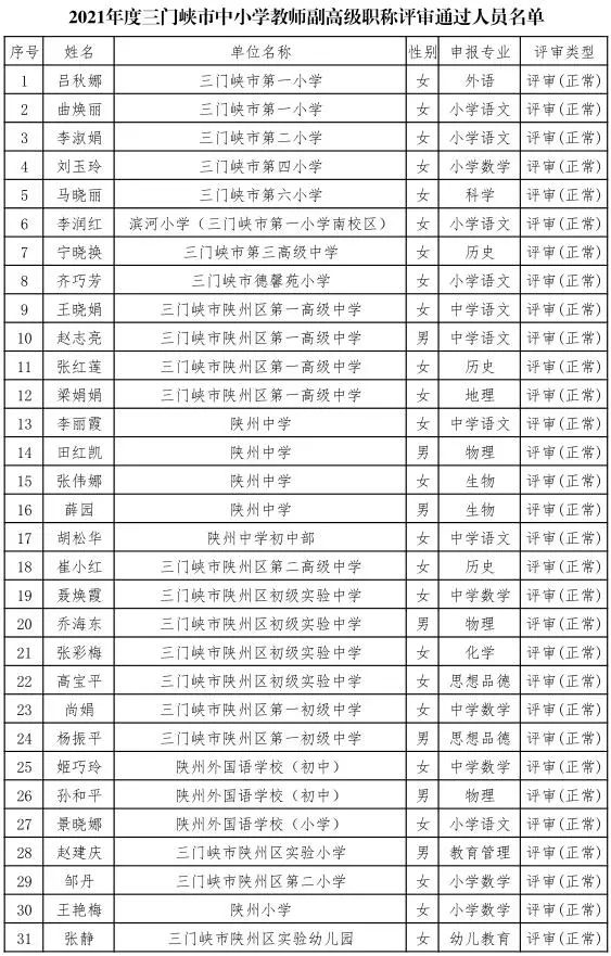 2021年度! 三门峡: 中小学教师副高级职称评审通过人员名单