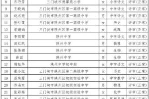 2021年度! 三门峡: 中小学教师副高级职称评审通过人员名单