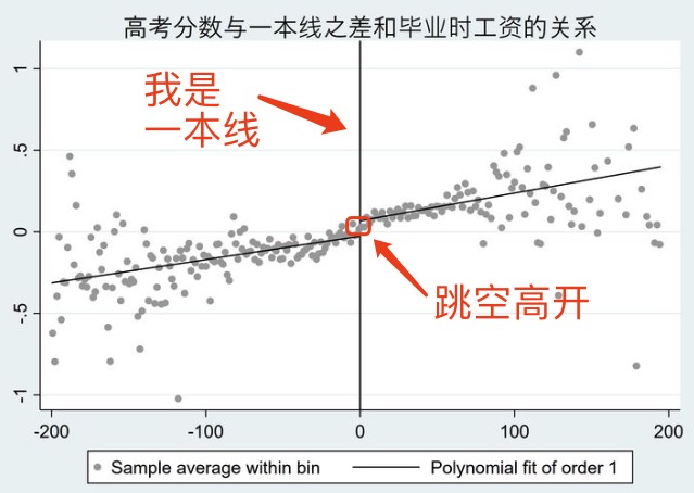 学到一个奇怪的知识