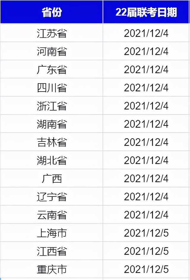 2022届联考14省市真题最全汇总! 你被卷到了吗?