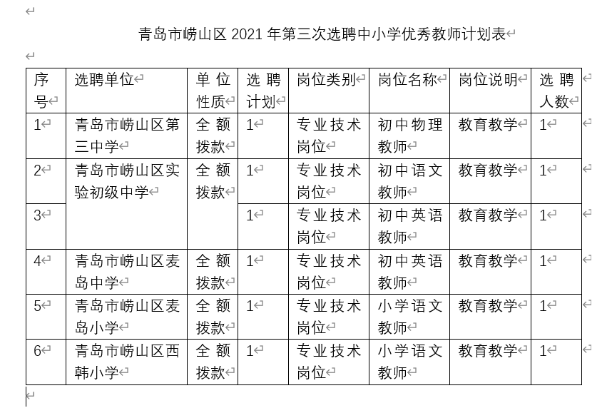 明起报名！青岛这些学校面向社会选聘优秀教师6名，快看你符合条件吗？