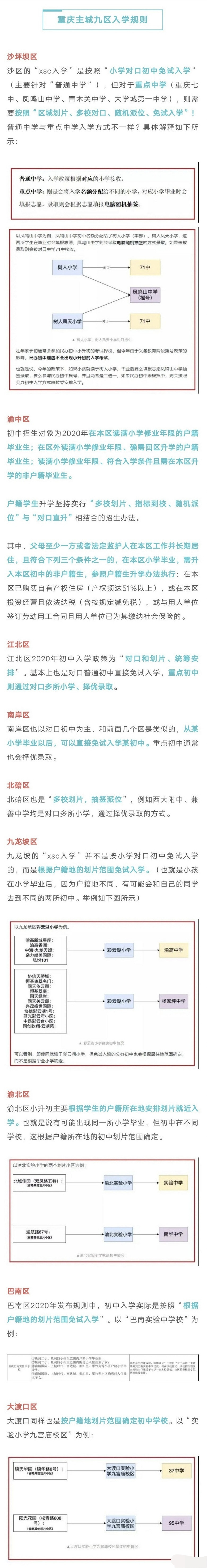 重庆读书的“学籍入学”和“户籍入学”你搞懂了吗?