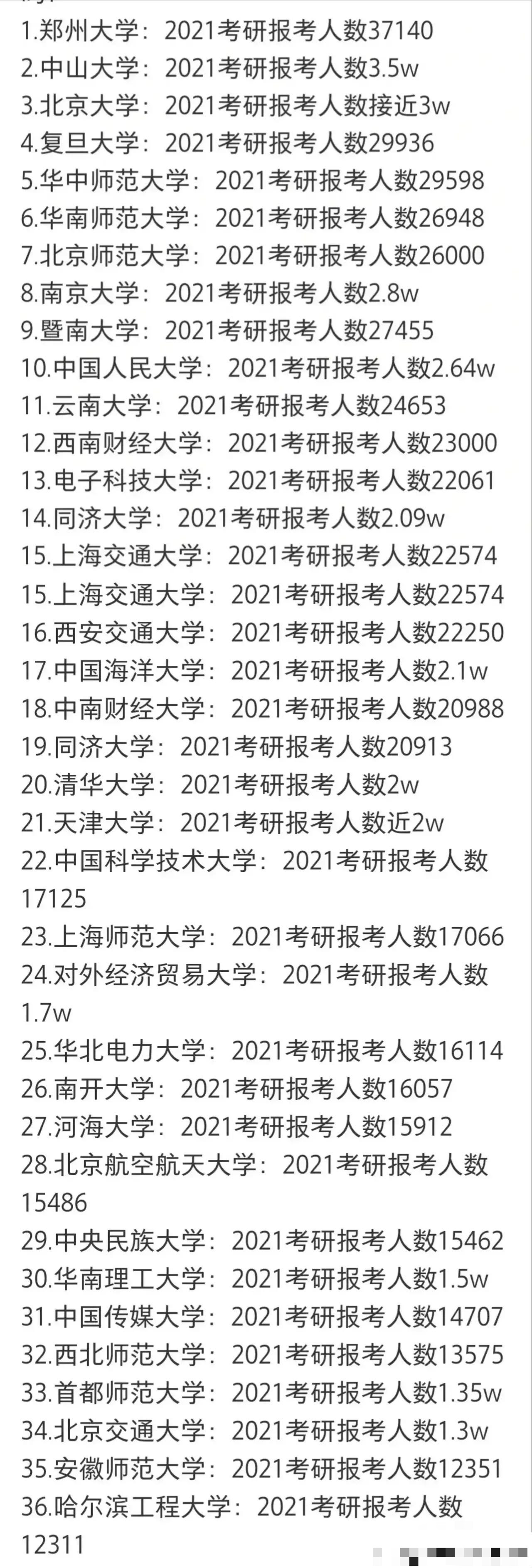 各高校考研报考人数: 郑大最多, 北大第三, 前七名师范三所