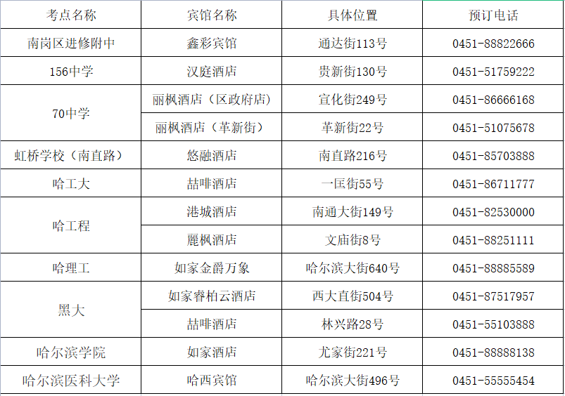 @所有外地考生 哈尔滨市这些区公布外地来哈考生专用宾馆信息↘