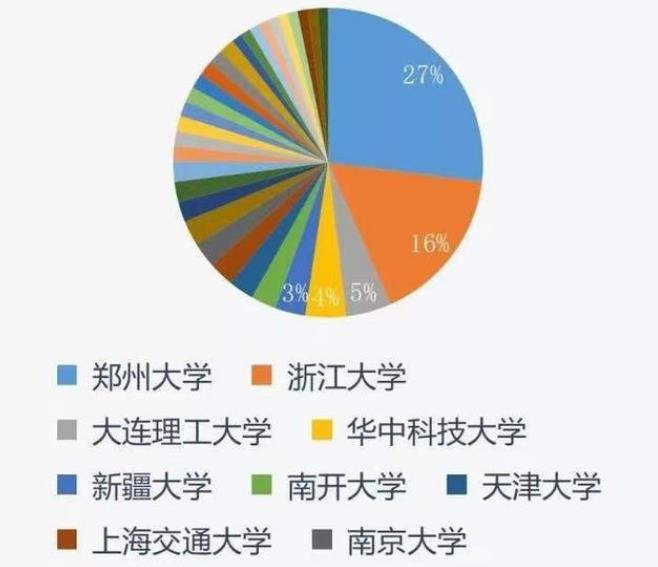 本科出身“双一流”, 读研却选择“双非”, 考研党为何要自降身段