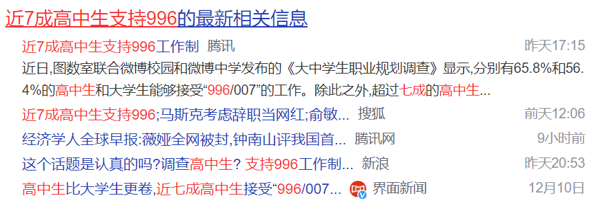 你我皆抵制996, 但这批人中的七成却支持, 我傻了