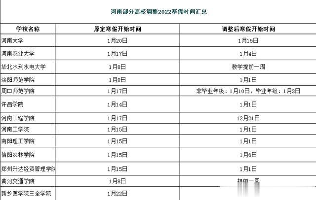 河南高校提前放假啦! 快来看看你啥时候可以回家