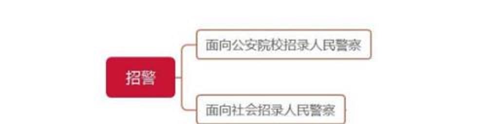 想成为一名人民警察, 招考方式有哪些? 哪种入警率更高?