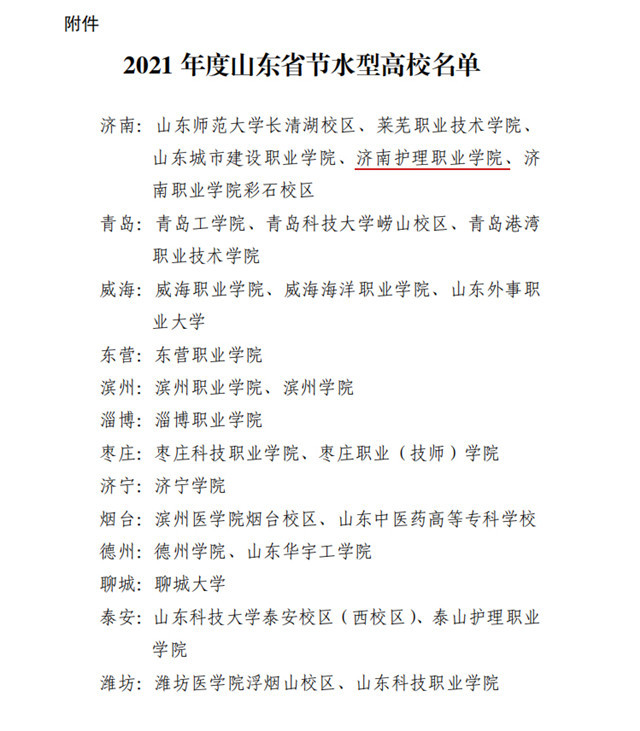 济南护理职业学院被评为2021年度山东省节水型高校