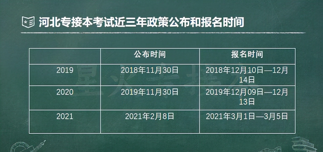 21年专接本招生政策推迟发布的原因是什么? 招生计划会减少吗?