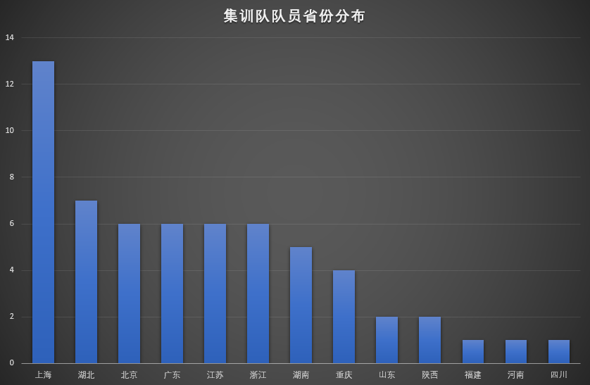 60人获保送清北资格|第37届中国数学奥林匹克(CMO)集训队名单