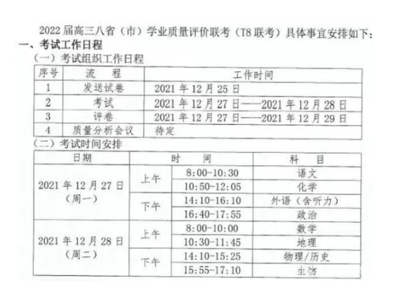 2022八省联考更刺激了, 传参与学校并非每省一所, 衡一、衡二也来了