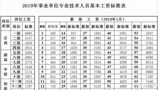 教师职称的评聘分离和评聘一体是怎么回事, 老教师用实例为你解读