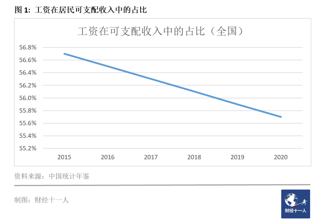 2021工资最低的十个行业