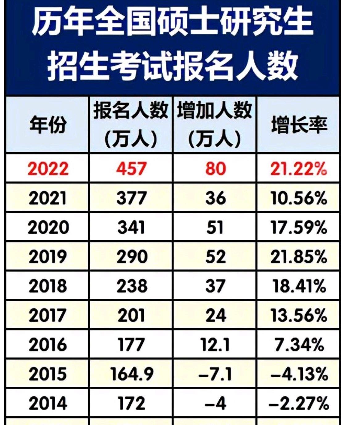 上海“1225考研房”、郑州“720暴雨房”再登热搜, 这现象太闹心