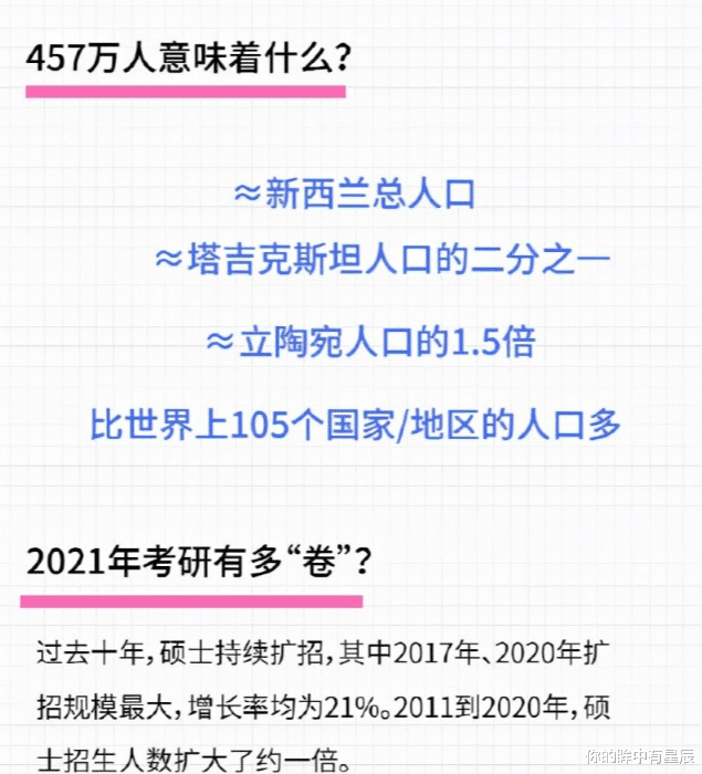 457万人考研: 除了学历贬值, 还有更重要的一点很多人没意识到