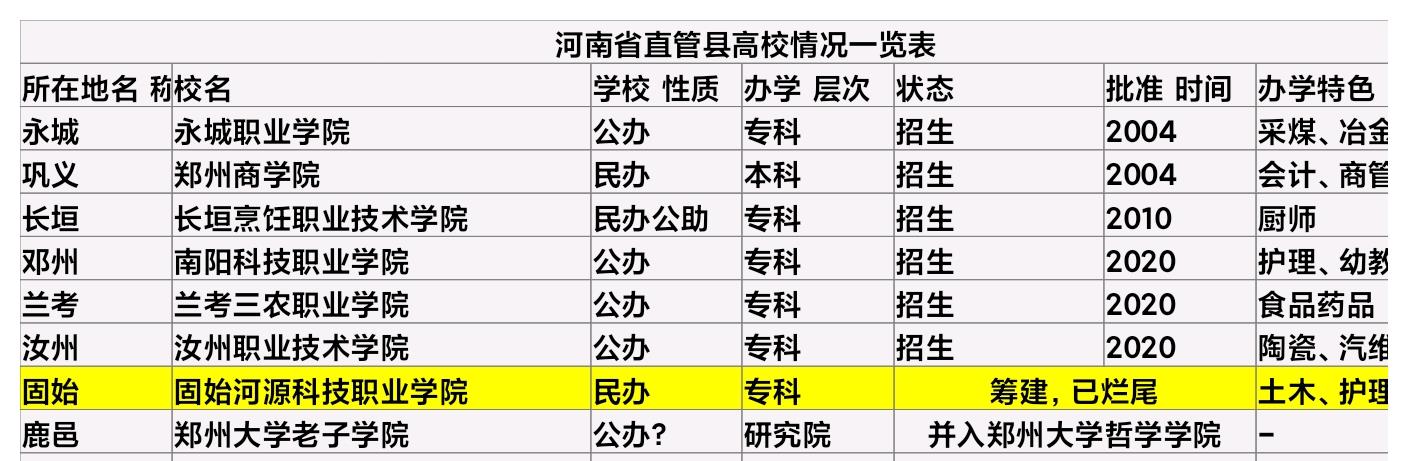 河南信阳固始职院(筹)正式揭牌, 耗资16亿却外包民营15年?