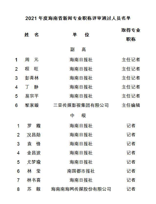 2021年度取得海南省新闻专业和出版专业技术资格人员名单公示