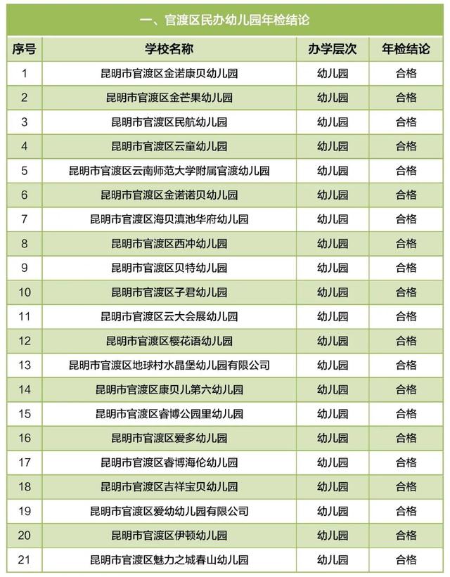 官渡区27家民办教育机构年检不合格