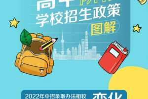 考后填志愿! 上海市教委发布2022年中招文件及综合考查指导意见