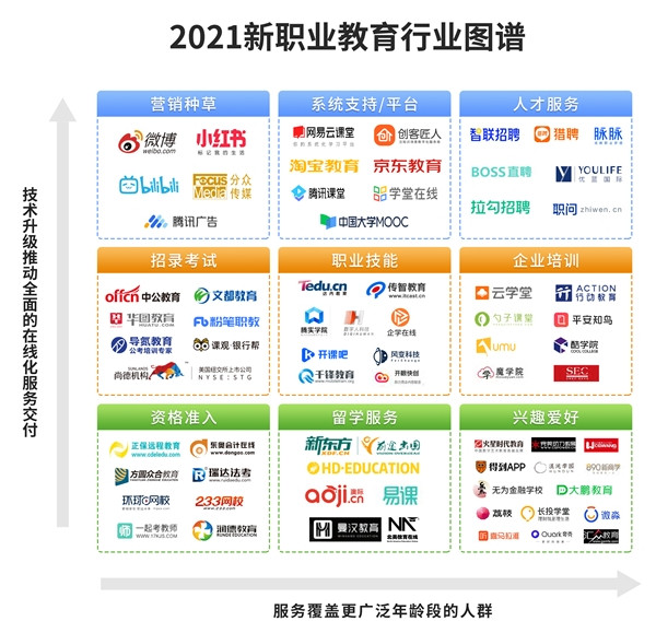 2021新职业教育行业研究报告