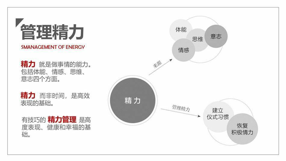 博士后大忽悠日常之精力管理